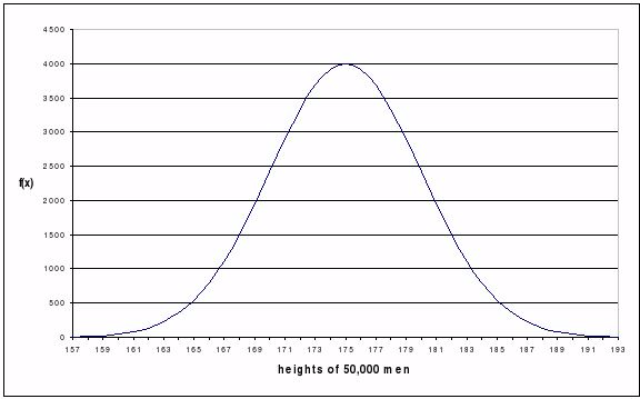 <em>A frequency polygon for continuous variation</em>