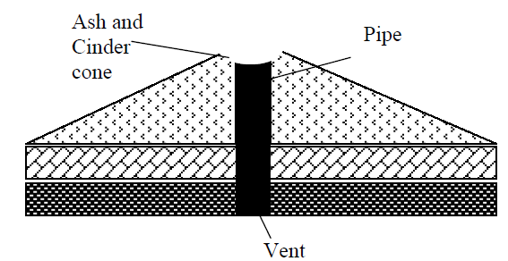 <em>Fig 2.25 Ash and cinder cone</em>