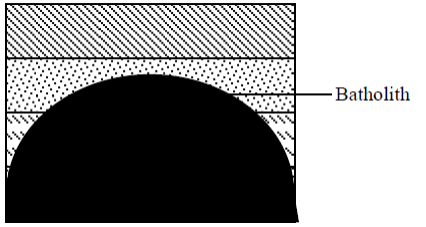 <em>Fig 2.21 Batholith</em>