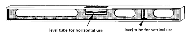 <em>Fig 4.7 A spirit level</em>