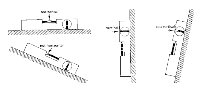 <em>Fig 4.8 Use of spirit level</em>