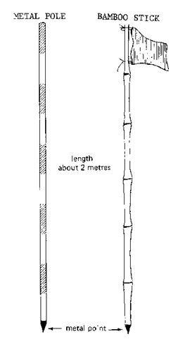 <em>Fig 4.9 Ranging poles</em>