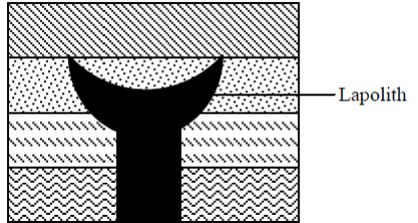 <em>Fig 2.20Lapolith</em>