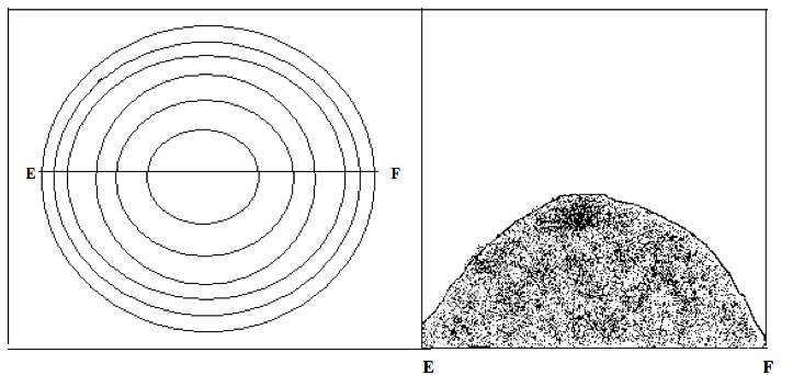 Convex slope