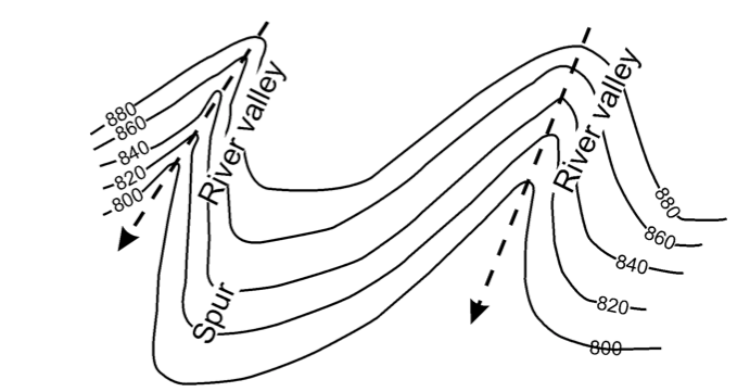 <em>Fig 5.10 Valley and spur</em>