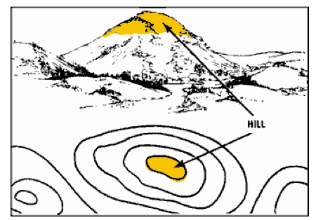 <em>Fig 5.11 Hill</em>