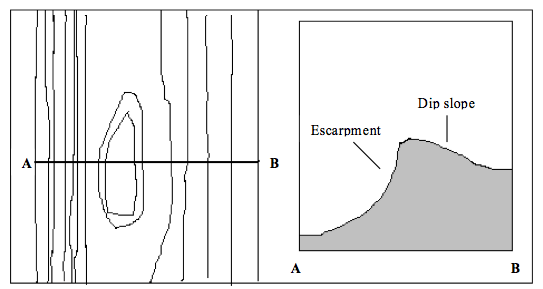 Escarpment