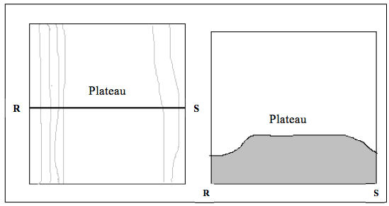 Plateau