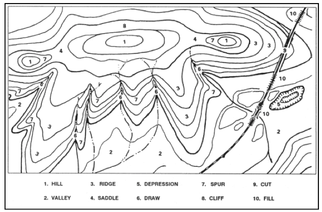 <em>Fig 5.22 Different relief features</em>