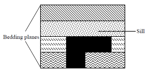 <em>Fig 2.18 Sill</em>