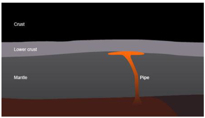 <em>Fig 2.29 First stage</em>