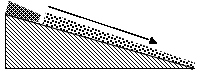 <em>Fig 2.37Talus creep</em>