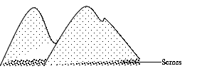 <em>Fig 2.41Exfoliation</em>