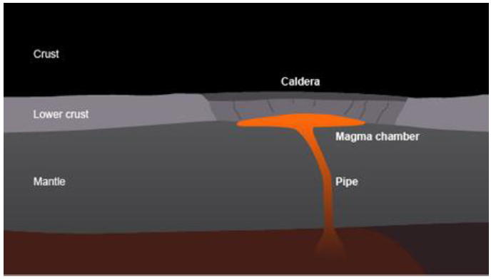 <em>Fig 2.32Fourth stage</em>