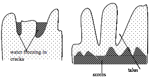 <em>Fig 2.42 Frost action</em>
