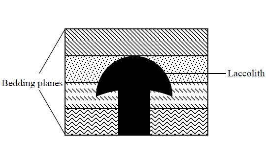 <em>Fig 2.19 Laccolith</em>