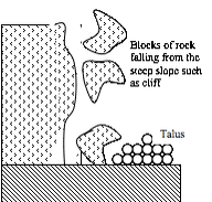 <em>Fig 2.39Rock fall</em>