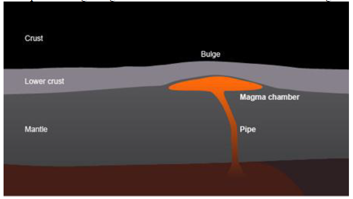 <em>Fig 2.30 Second stage</em>