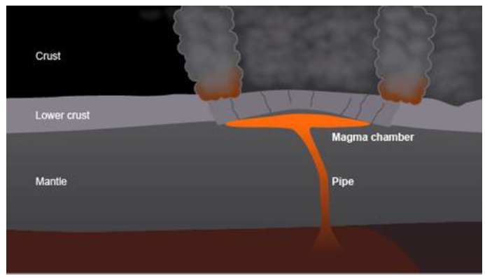<em>Fig 2.31Third stage</em>