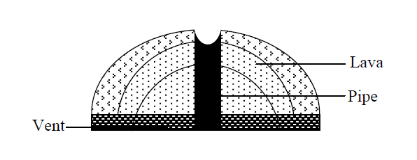 <em>Fig 2.23 Acidic lava cone</em>