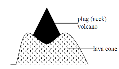 <em>Fig 2.27 Volcanic plug</em>
