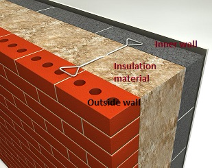 Cavity wall insulation
