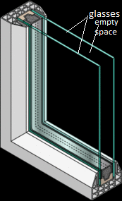 A double glazed wall