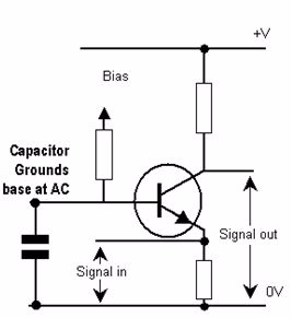 <em>Common-base amplifier: Input between emitter and base, output between collector and base.</em>