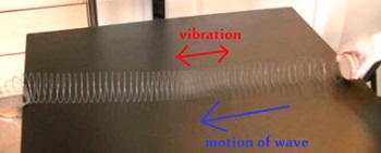 Longitudinal wave