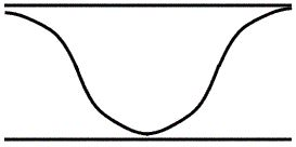 2<sup>nd</sup> Harmonic