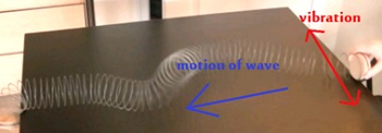 Transverse wave