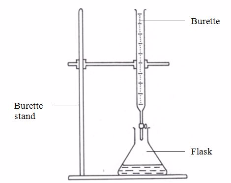 <strong><em>Titration setup</em></strong>