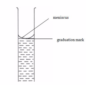 <strong><em>Correct reading of the liquid volume</em></strong>