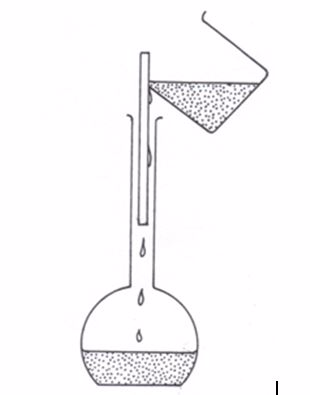 <strong><em>Filling the washings into the flask</em></strong>