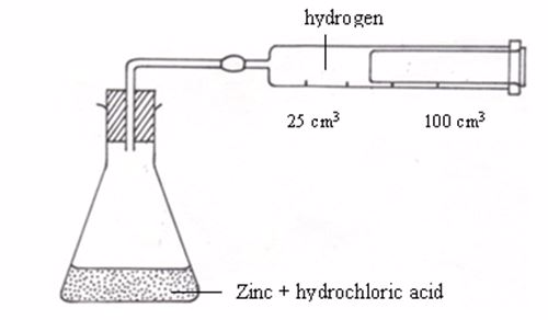 <strong><em>Apparatus for measuring the production of gas</em></strong>