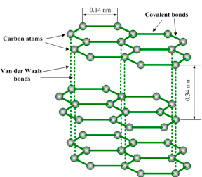 Graphite structure