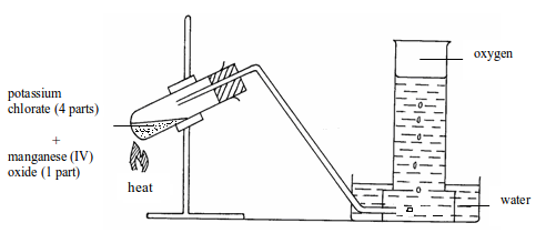 <em>Apparatus for laboratory preparation of oxygen from potassium chlorate</em>