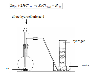 <em>Figure 2.1 Preparation of hydrogen by the action of dilute hydrochloric acid on zinc metal</em>