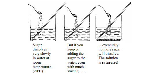 Dissolving a solid in water at room temperature