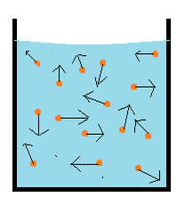 Brownian movement
