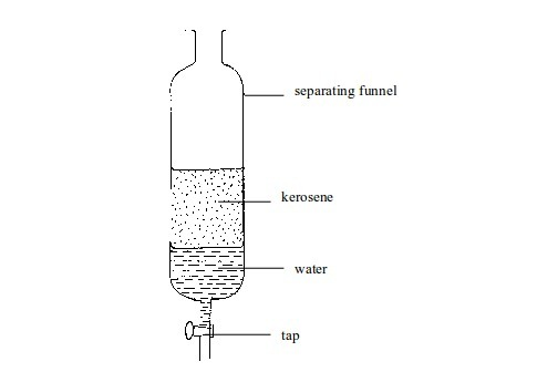 <em>Separating immiscible liquids</em>