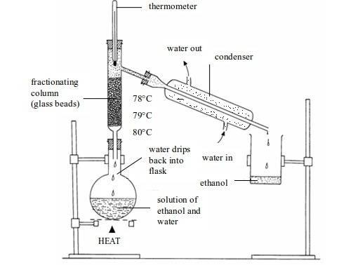 <em>Fractional distillation</em>