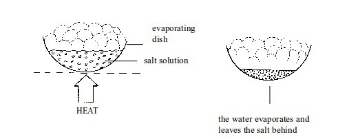 <em>Evaporating the solvent</em>
