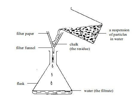 <em>Filtration </em>