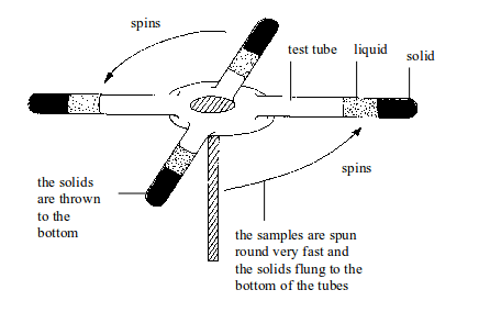 Separation by centrifugation