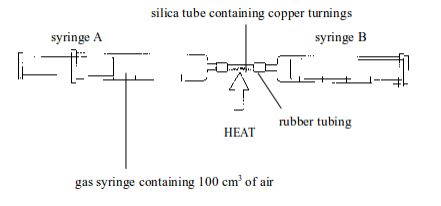 <em>Determining the presence and percentage composition of oxygen in air by heating copper</em>